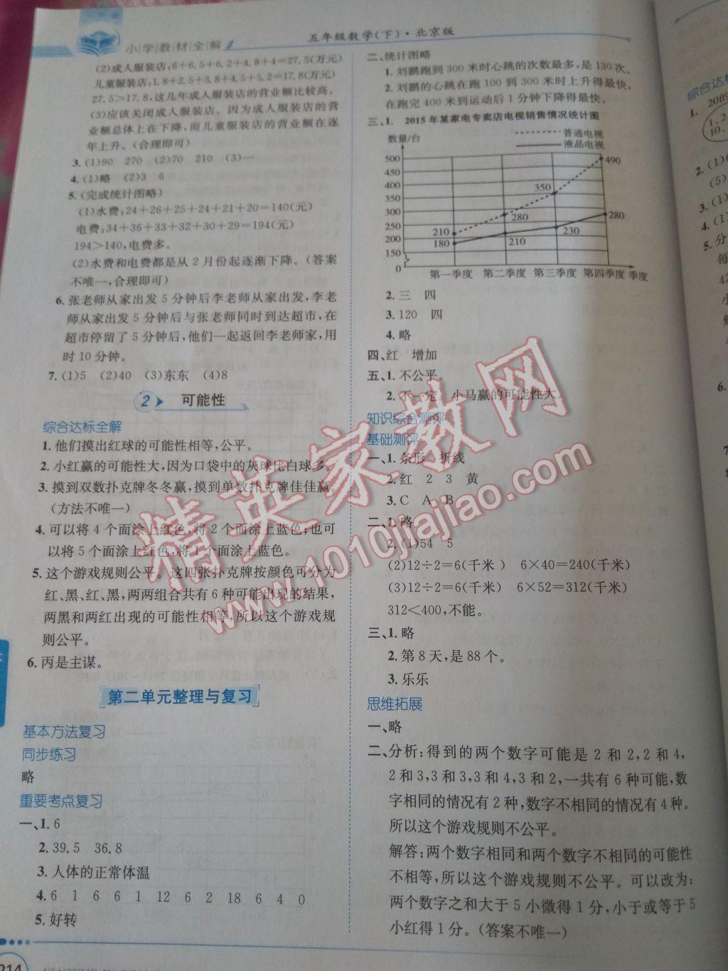 2017年小學(xué)教材全解五年級數(shù)學(xué)下冊北京版 參考答案第5頁