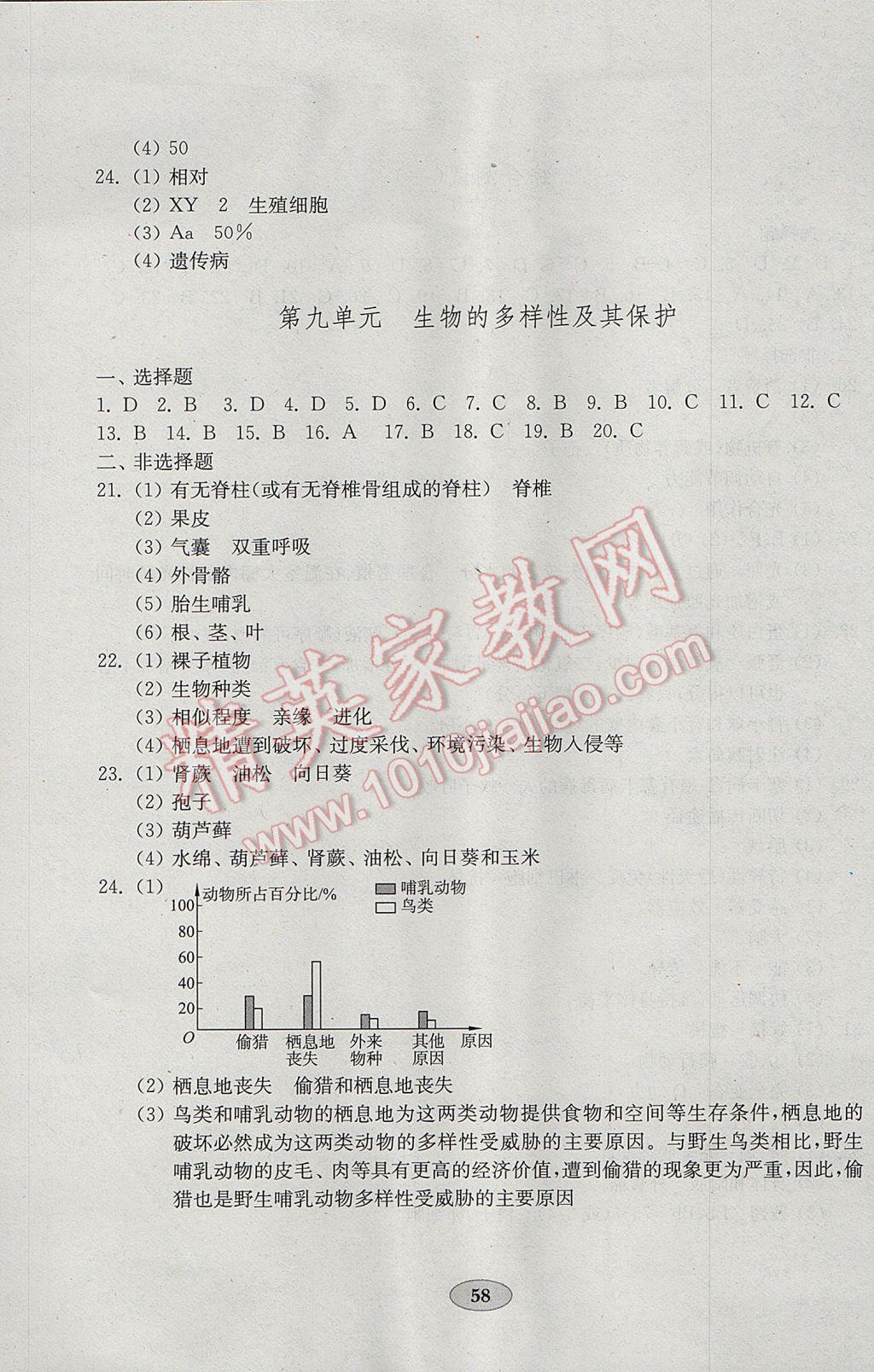 2017年金钥匙生物学试卷八年级下册鲁科版五四制 参考答案第6页