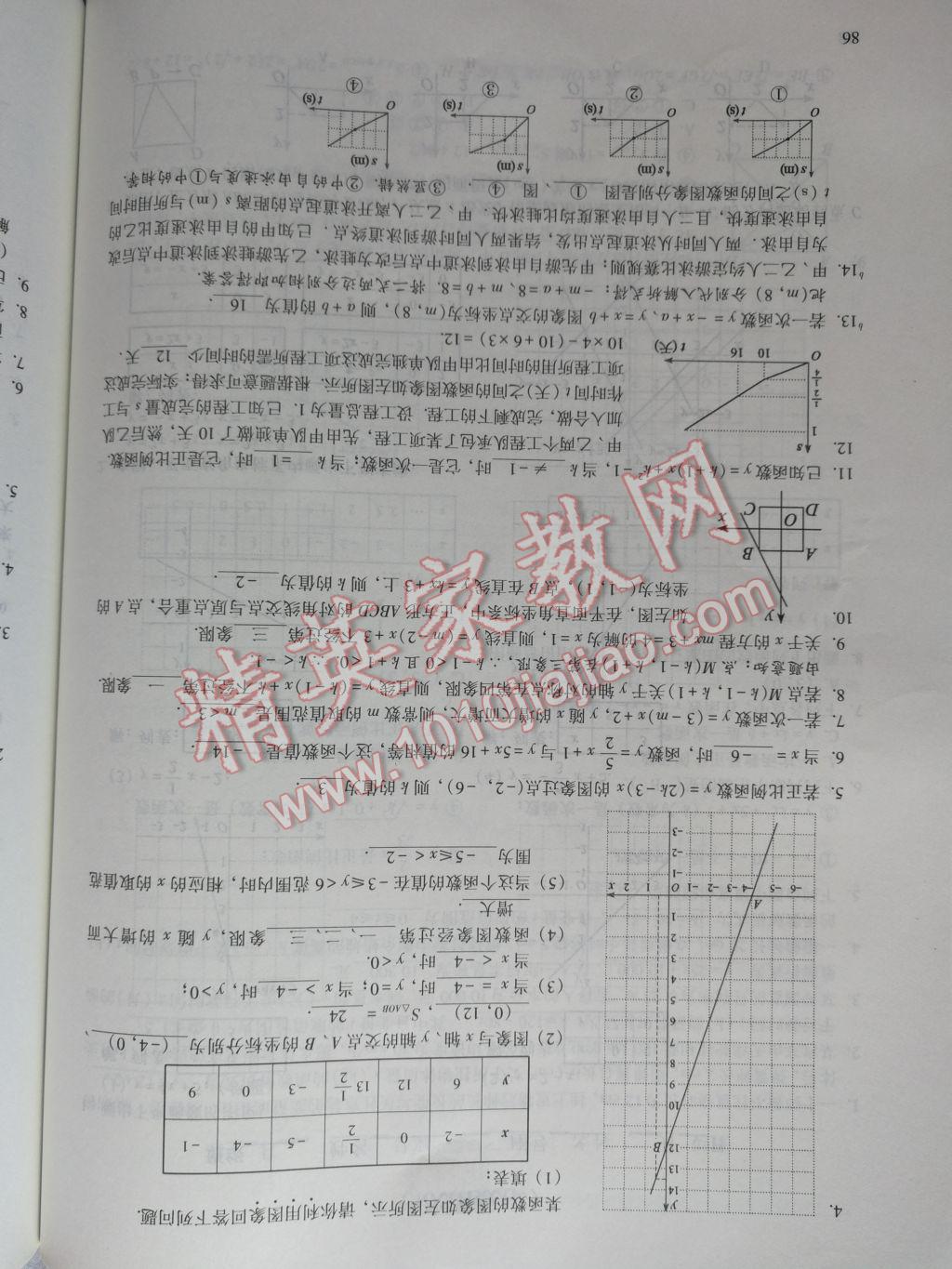 2017年數(shù)學(xué)活頁(yè)練習(xí)八年級(jí)下冊(cè)福建少年兒童出版社 參考答案第86頁(yè)