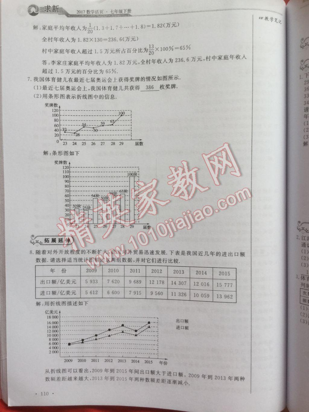 2017年數(shù)學活頁單元測評卷七年級數(shù)學下冊人教版 參考答案第110頁