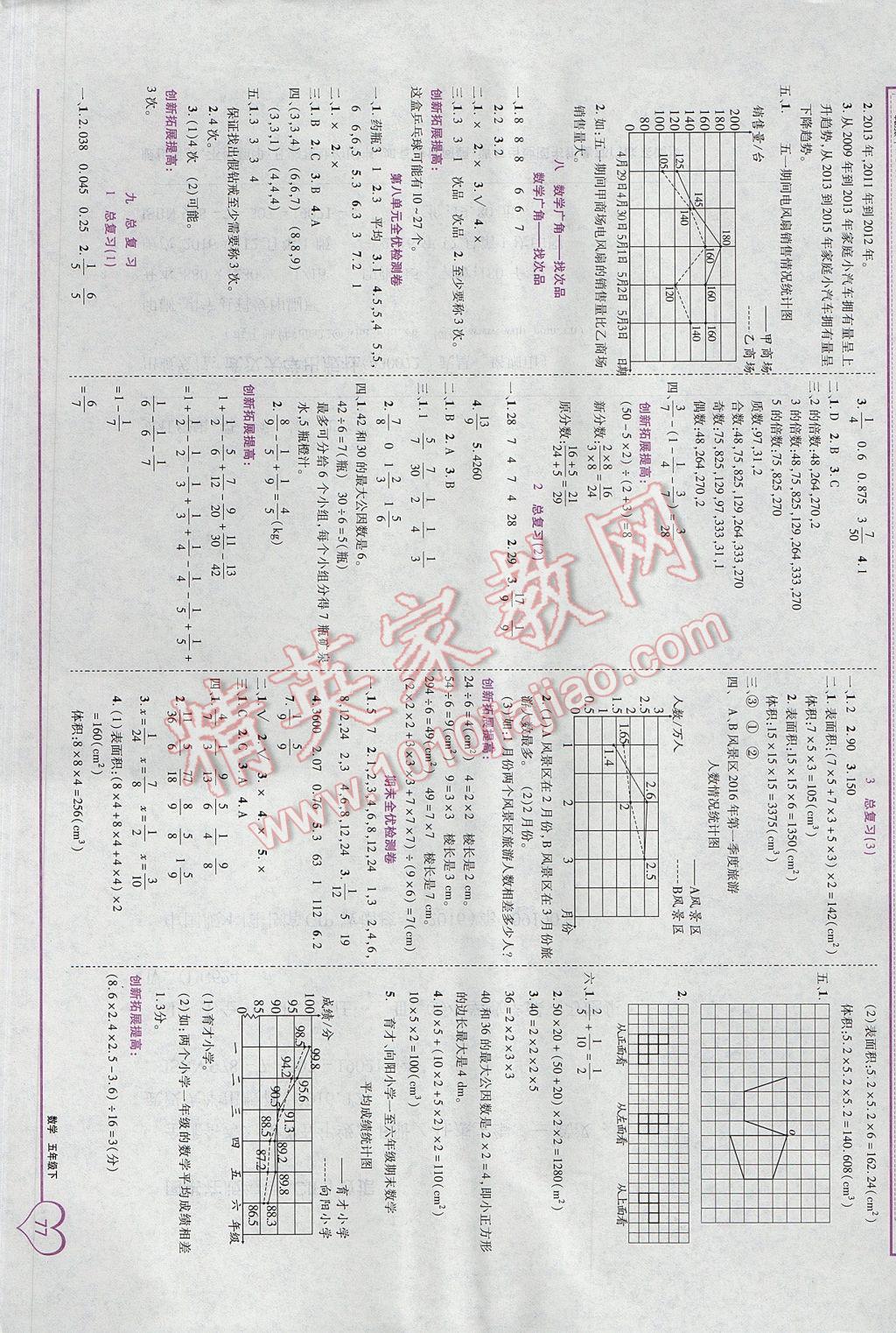 2017年全優(yōu)備考五年級(jí)數(shù)學(xué)下冊 參考答案第7頁