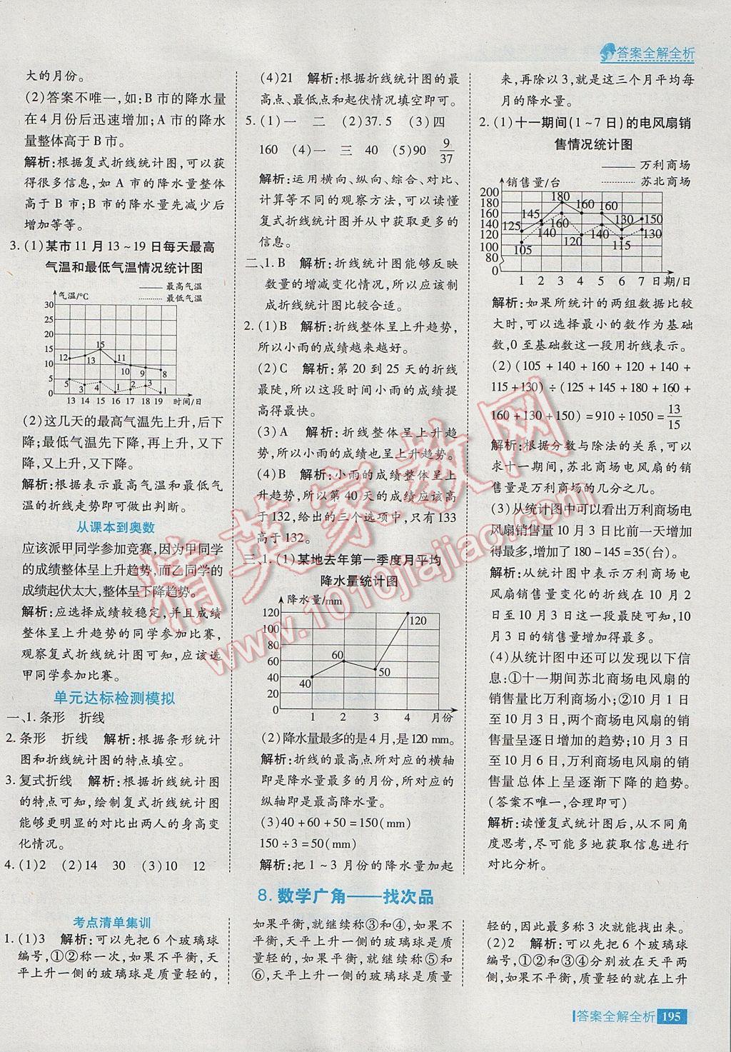 2017年考點(diǎn)集訓(xùn)與滿分備考五年級(jí)數(shù)學(xué)下冊(cè) 參考答案第43頁(yè)