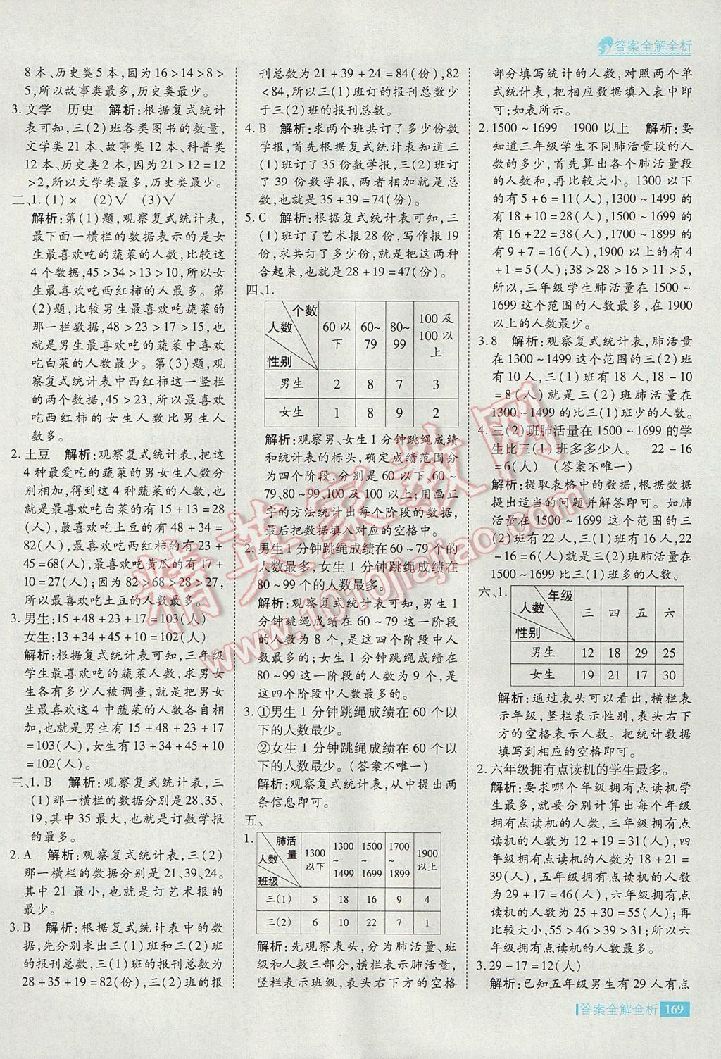 2017年考點集訓(xùn)與滿分備考三年級數(shù)學(xué)下冊 參考答案第17頁