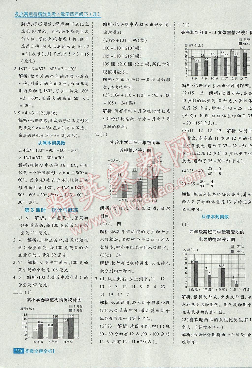 2017年考點(diǎn)集訓(xùn)與滿分備考四年級數(shù)學(xué)下冊冀教版 參考答案第54頁