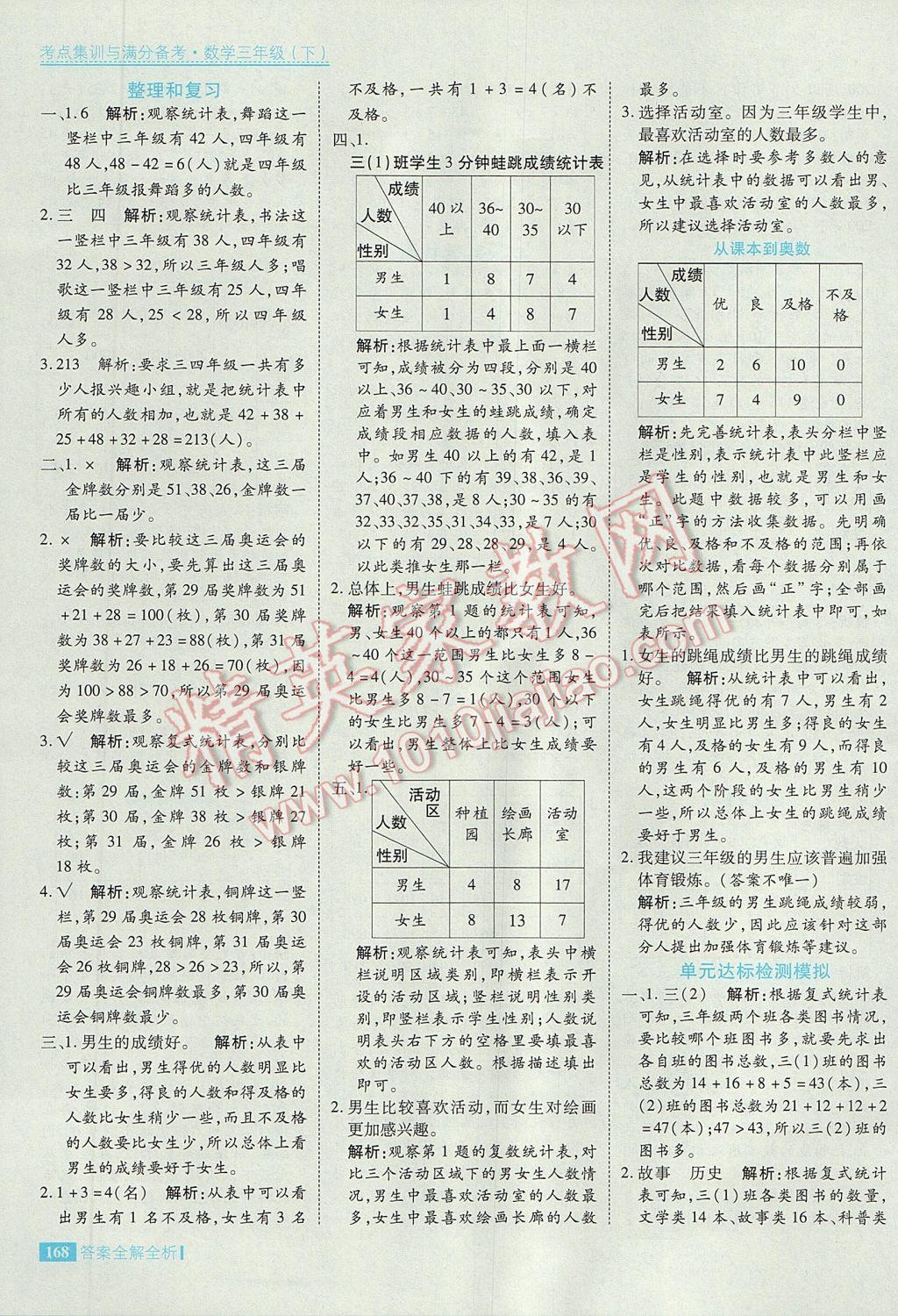 2017年考點(diǎn)集訓(xùn)與滿分備考三年級數(shù)學(xué)下冊 參考答案第16頁