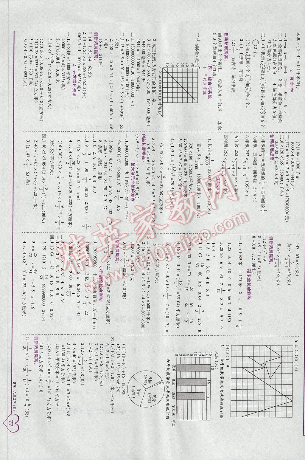 2017年全優(yōu)備考六年級數(shù)學(xué)下冊冀教版 參考答案第7頁