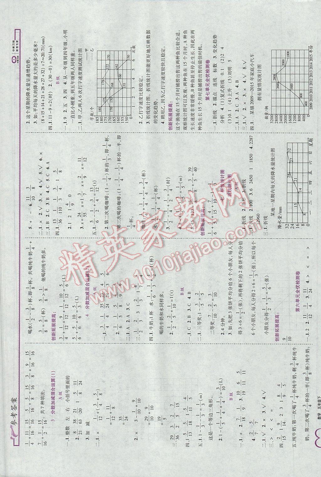 2017年全優(yōu)備考五年級數(shù)學(xué)下冊 參考答案第6頁