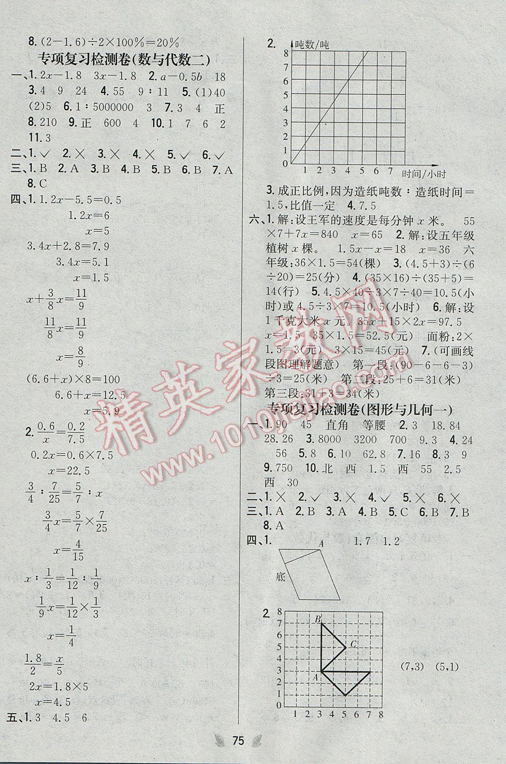 2017年小學(xué)教材完全考卷六年級(jí)數(shù)學(xué)下冊(cè)江蘇版 參考答案第7頁(yè)