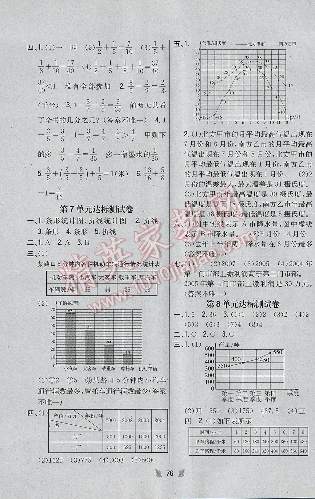 2017年小學(xué)教材完全考卷五年級數(shù)學(xué)下冊人教版 參考答案第4頁