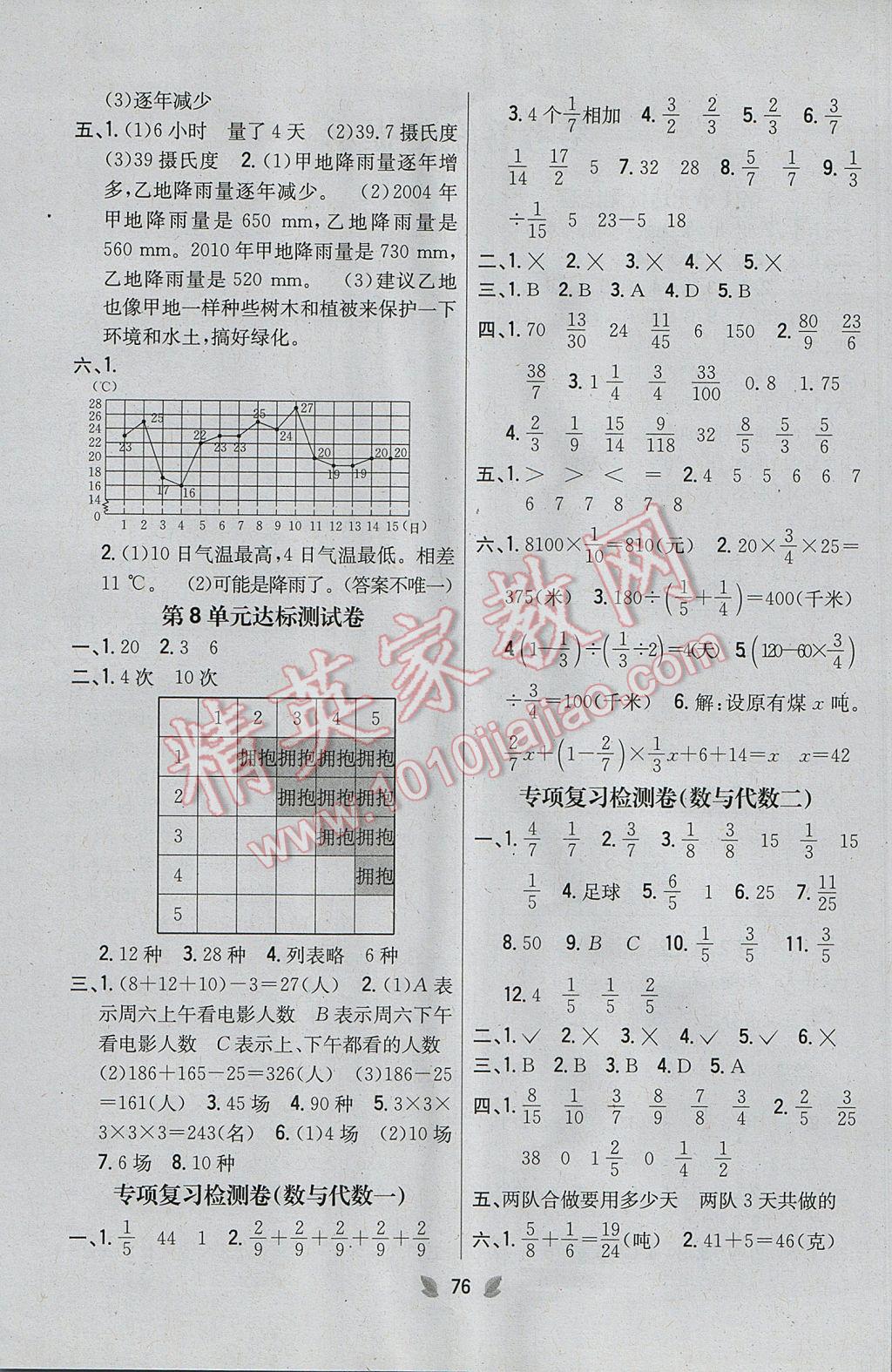 2017年小學(xué)教材完全考卷五年級數(shù)學(xué)下冊冀教版 參考答案第4頁