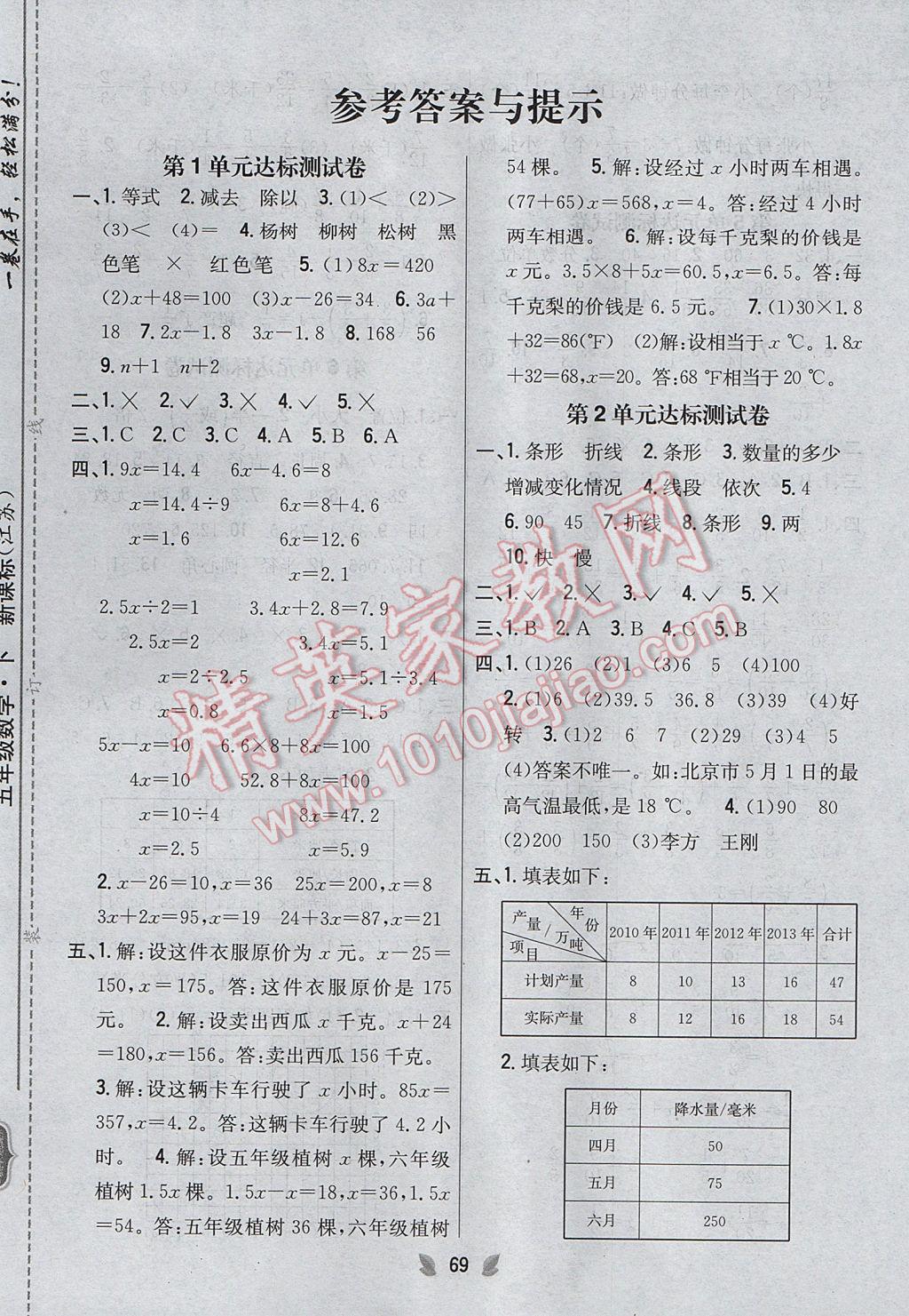 2017年小學(xué)教材完全考卷五年級數(shù)學(xué)下冊江蘇版 參考答案第1頁