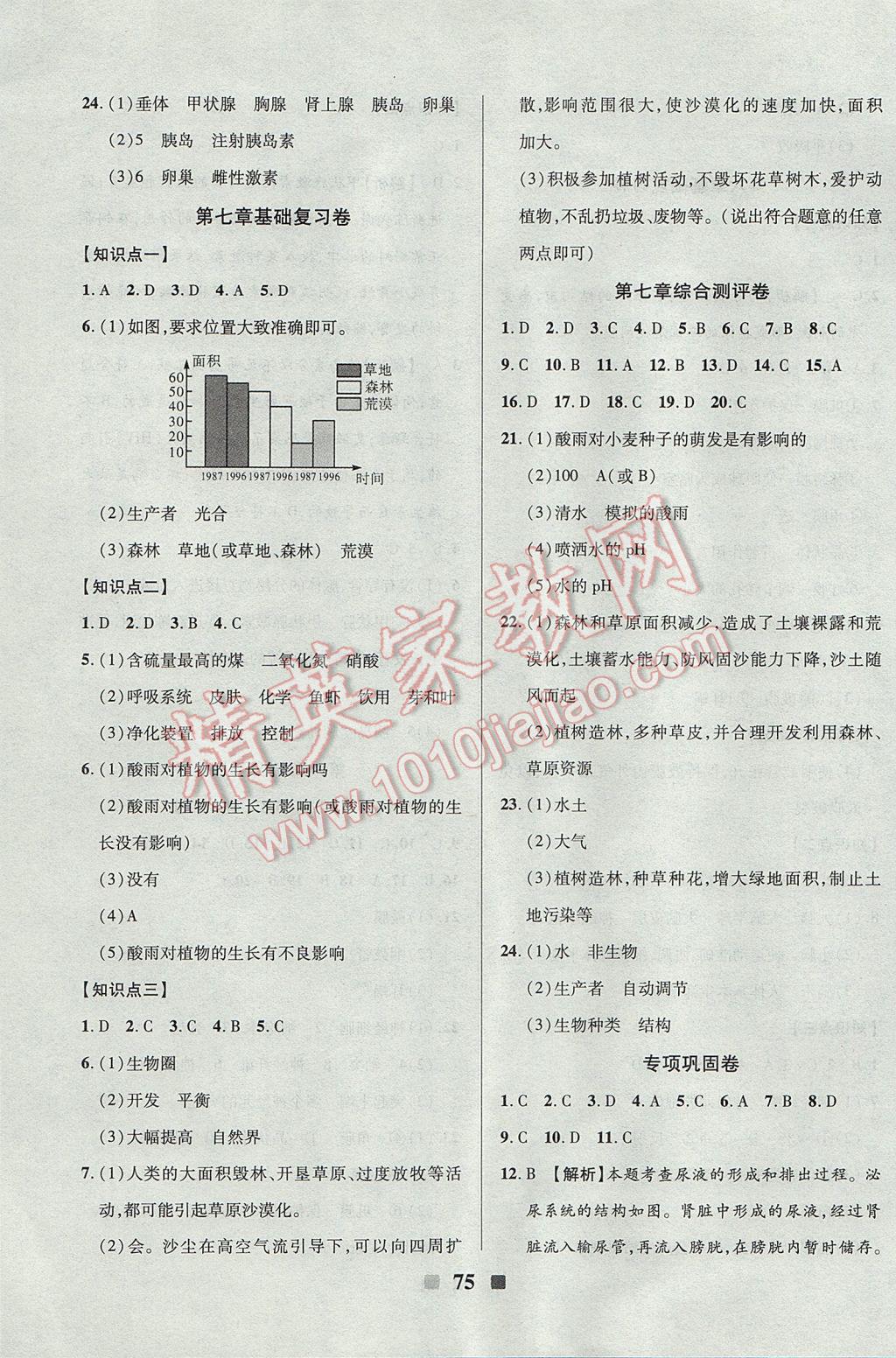 2017年优加全能大考卷七年级生物下册人教版 参考答案第7页