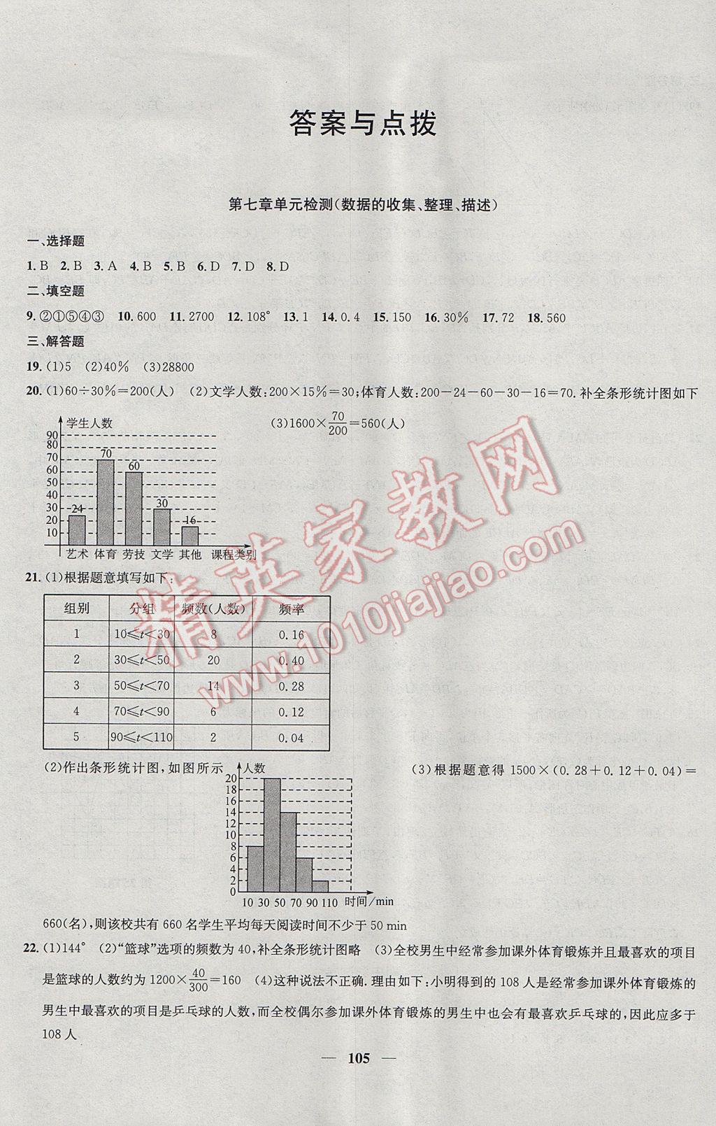 2017年金钥匙冲刺名校大试卷八年级数学下册江苏版 参考答案第1页