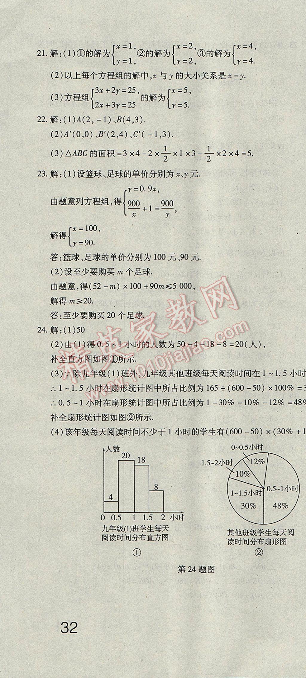 2017年奪冠沖刺卷七年級數(shù)學下冊人教版 參考答案第22頁