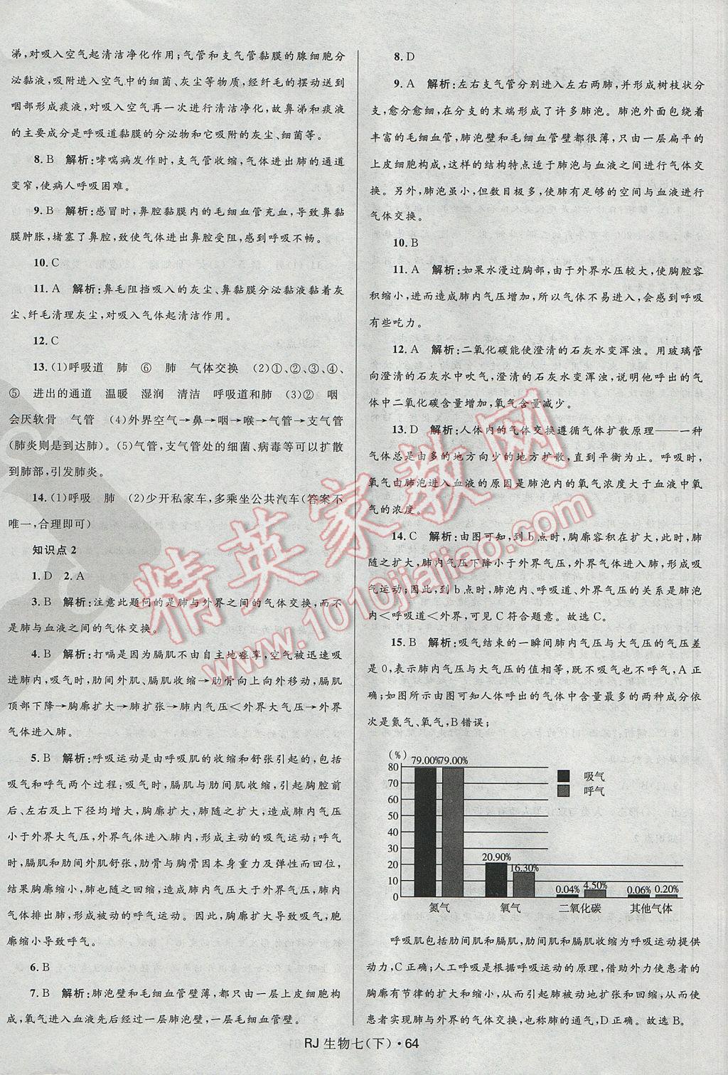 2017年夺冠百分百初中优化测试卷七年级生物下册人教版 参考答案第4页