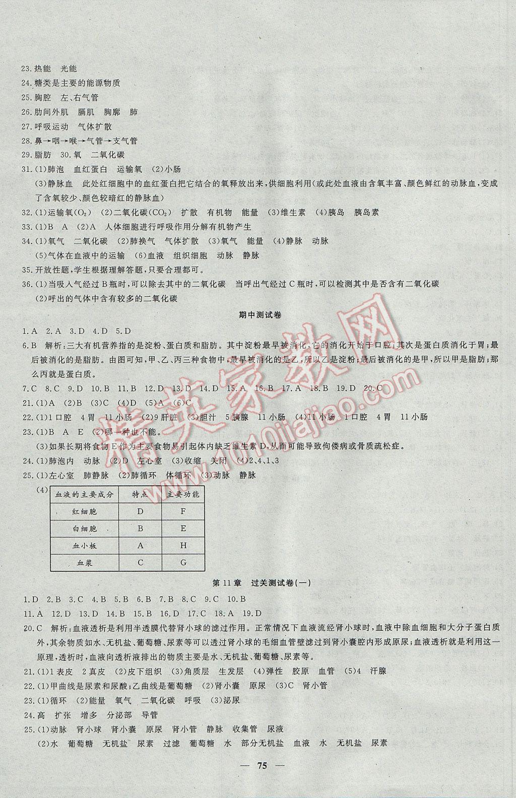 2017年王后雄黃岡密卷七年級(jí)生物下冊(cè)北師大版 參考答案第3頁