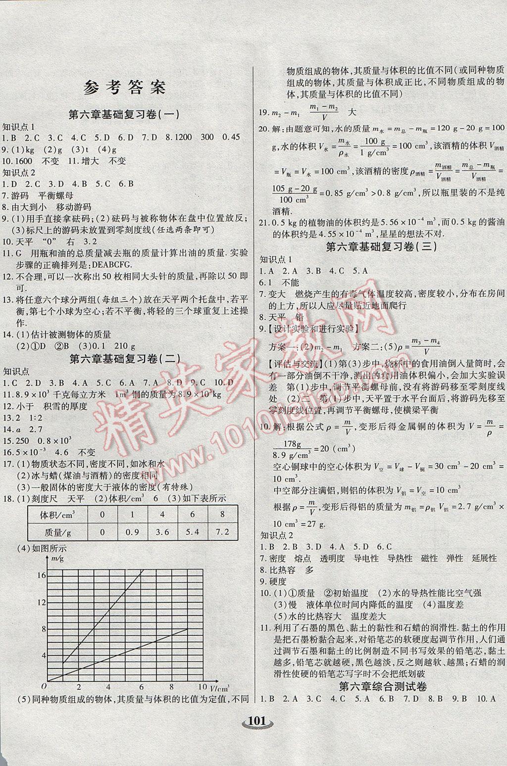 2017年暢響雙優(yōu)卷八年級物理下冊蘇科版 參考答案第1頁