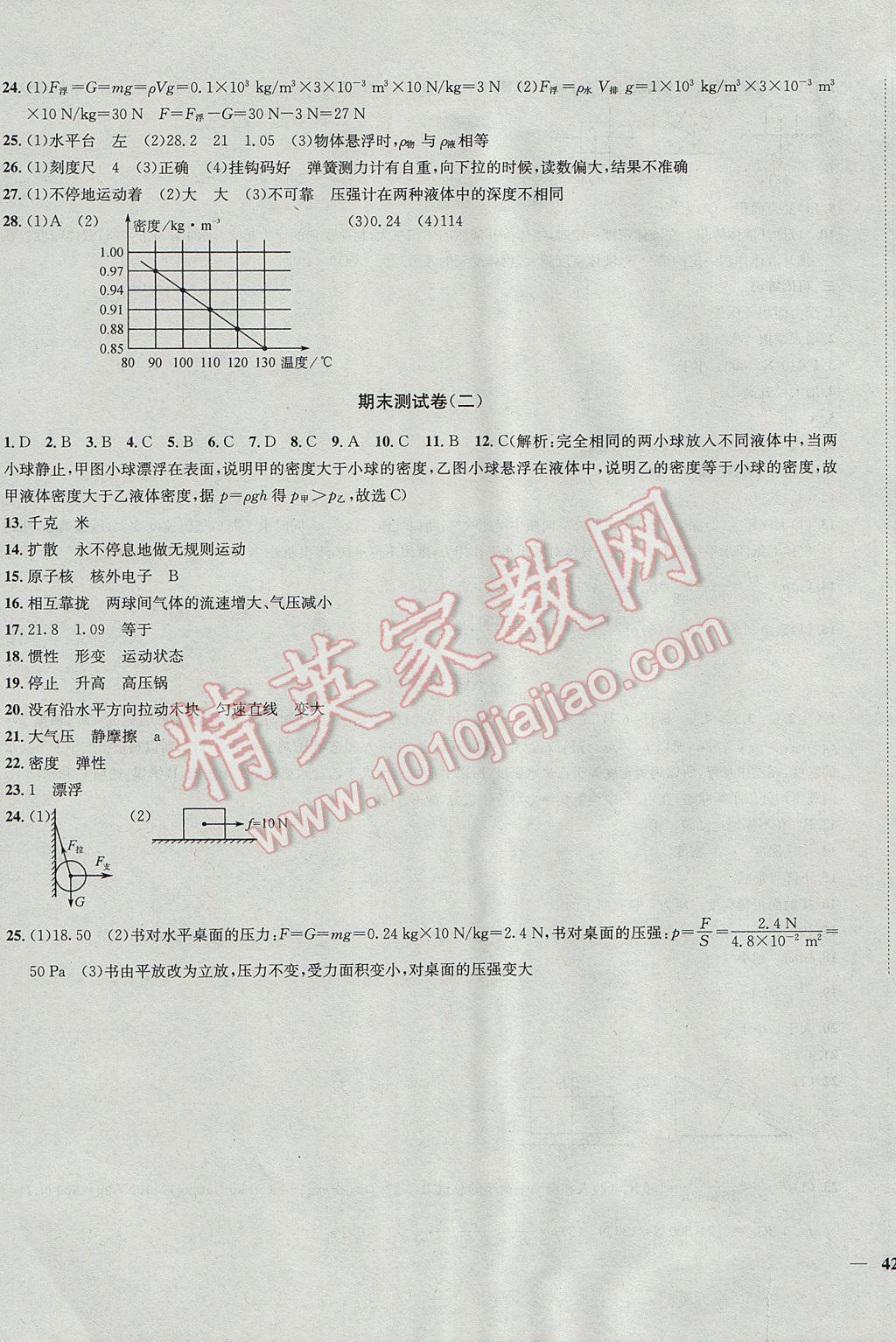 2017年金鑰匙沖刺名校大試卷八年級(jí)物理下冊(cè)江蘇版 參考答案第11頁