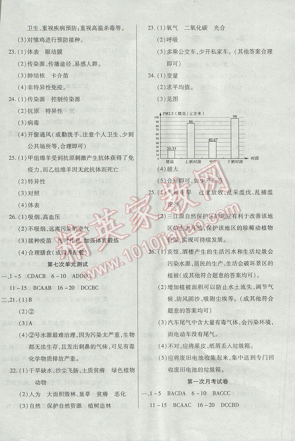 2017年ABC考王全程测评试卷七年级生物下册北师大版 参考答案第4页