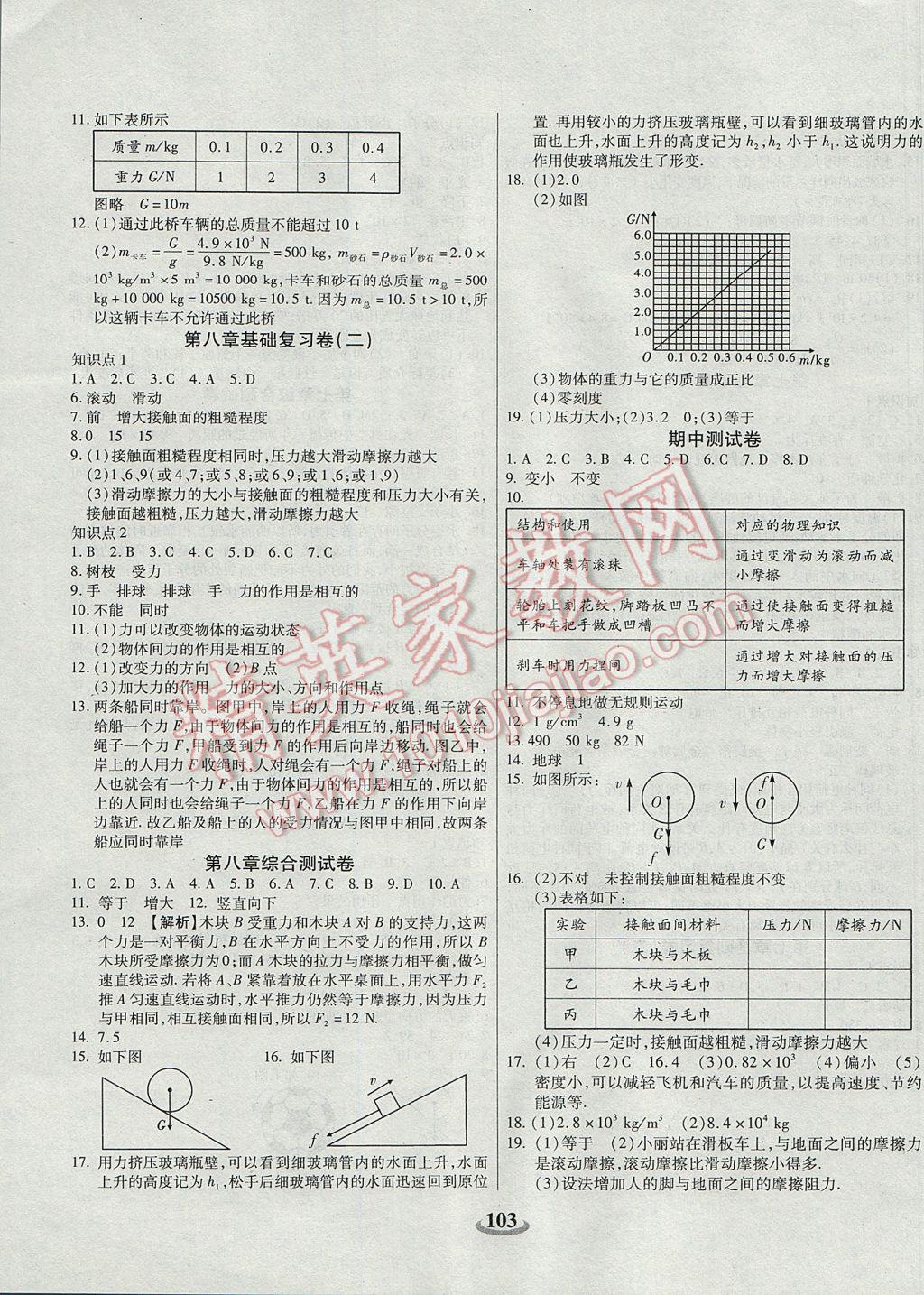 2017年暢響雙優(yōu)卷八年級物理下冊蘇科版 參考答案第3頁