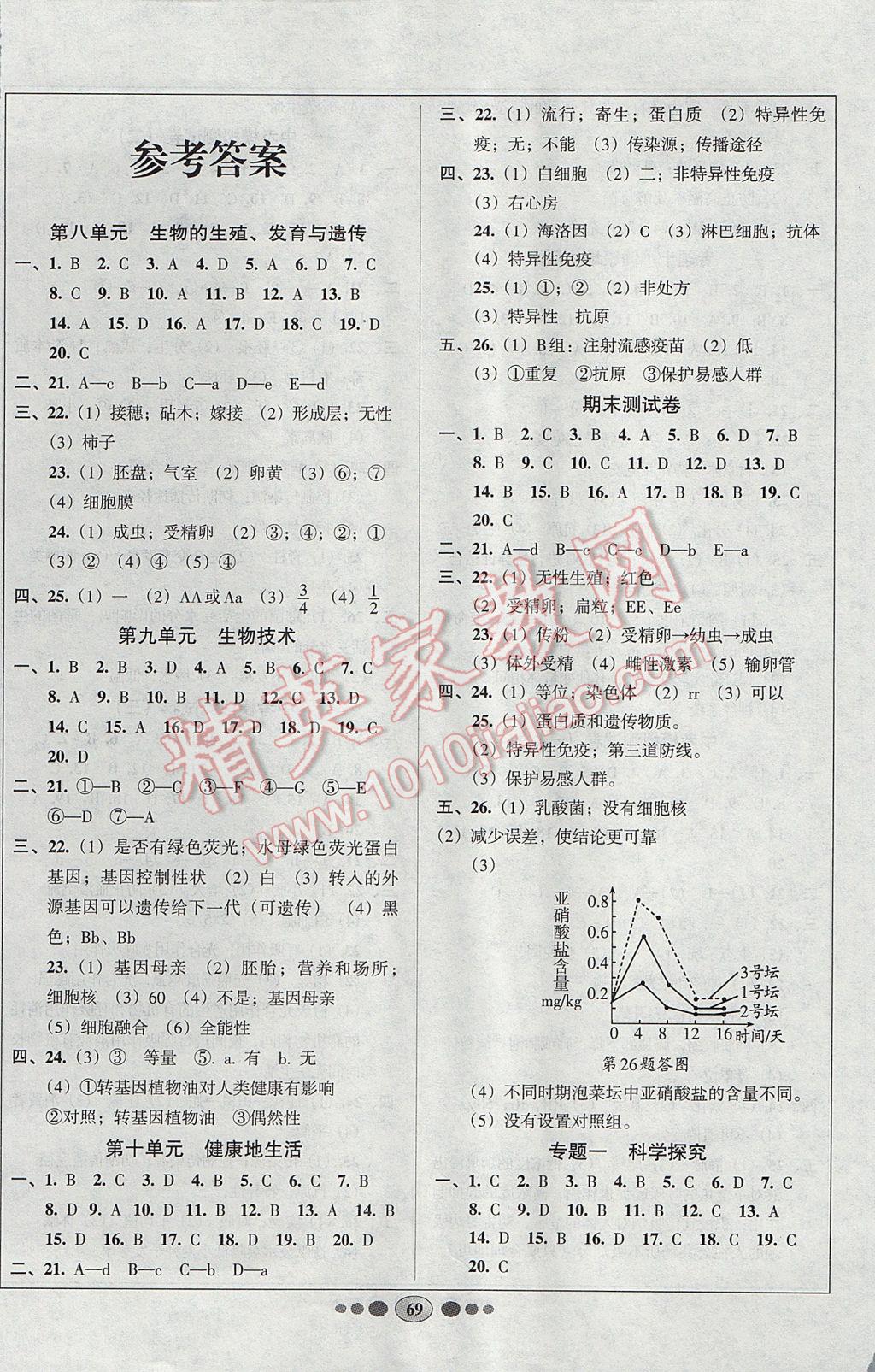 2017年好幫手全程測控八年級生物下冊蘇教版 參考答案第1頁