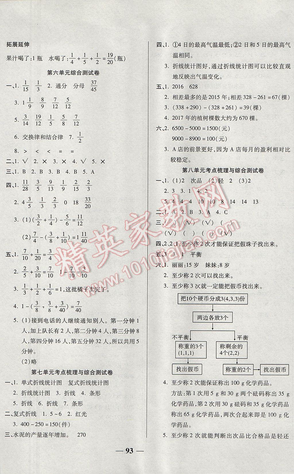 2017年奪冠金卷考點(diǎn)梳理全優(yōu)卷五年級(jí)數(shù)學(xué)下冊(cè)人教版 參考答案第5頁