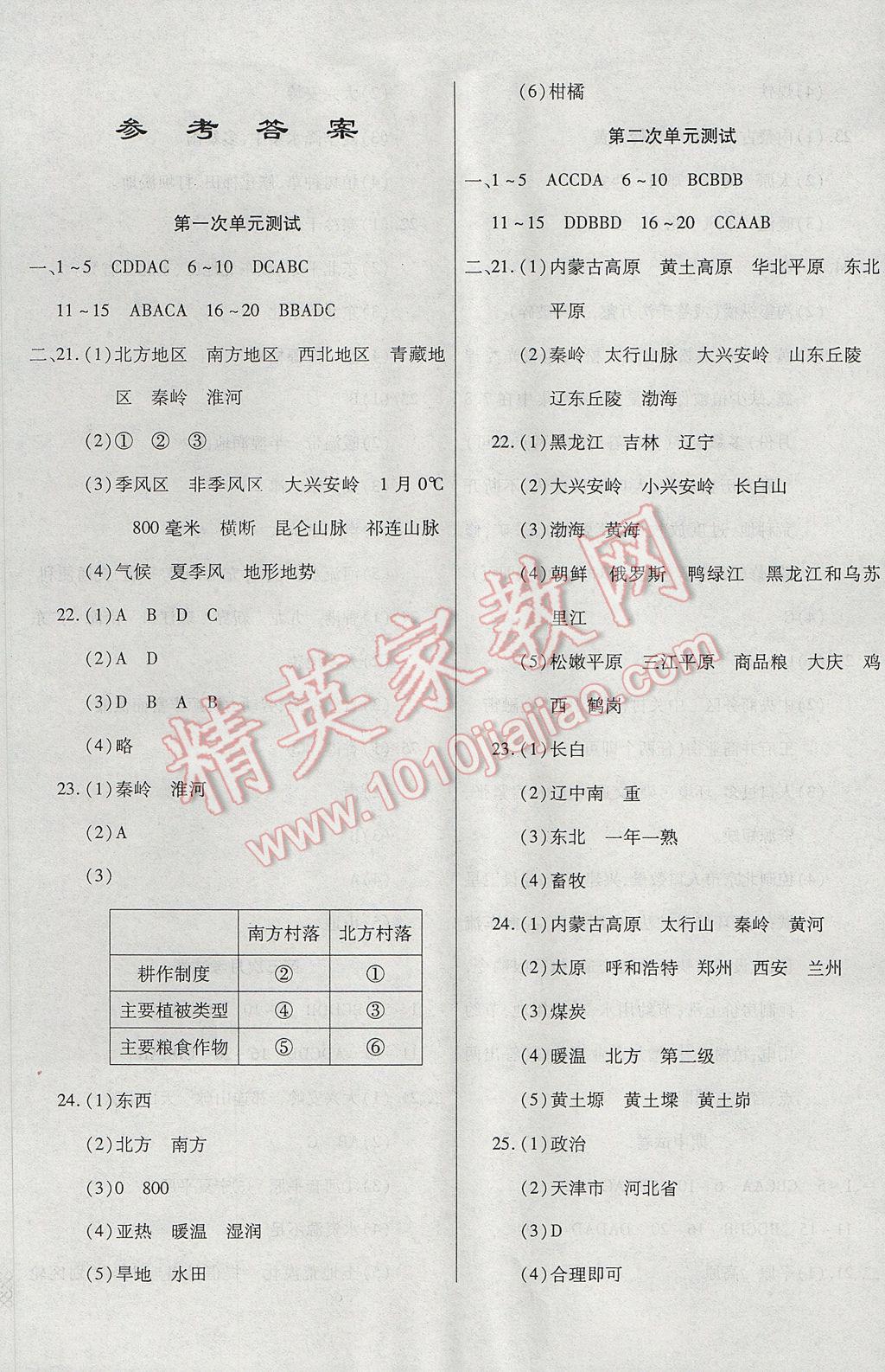 2017年ABC考王全程測(cè)評(píng)試卷八年級(jí)地理下冊(cè)商務(wù)星球版 參考答案第1頁