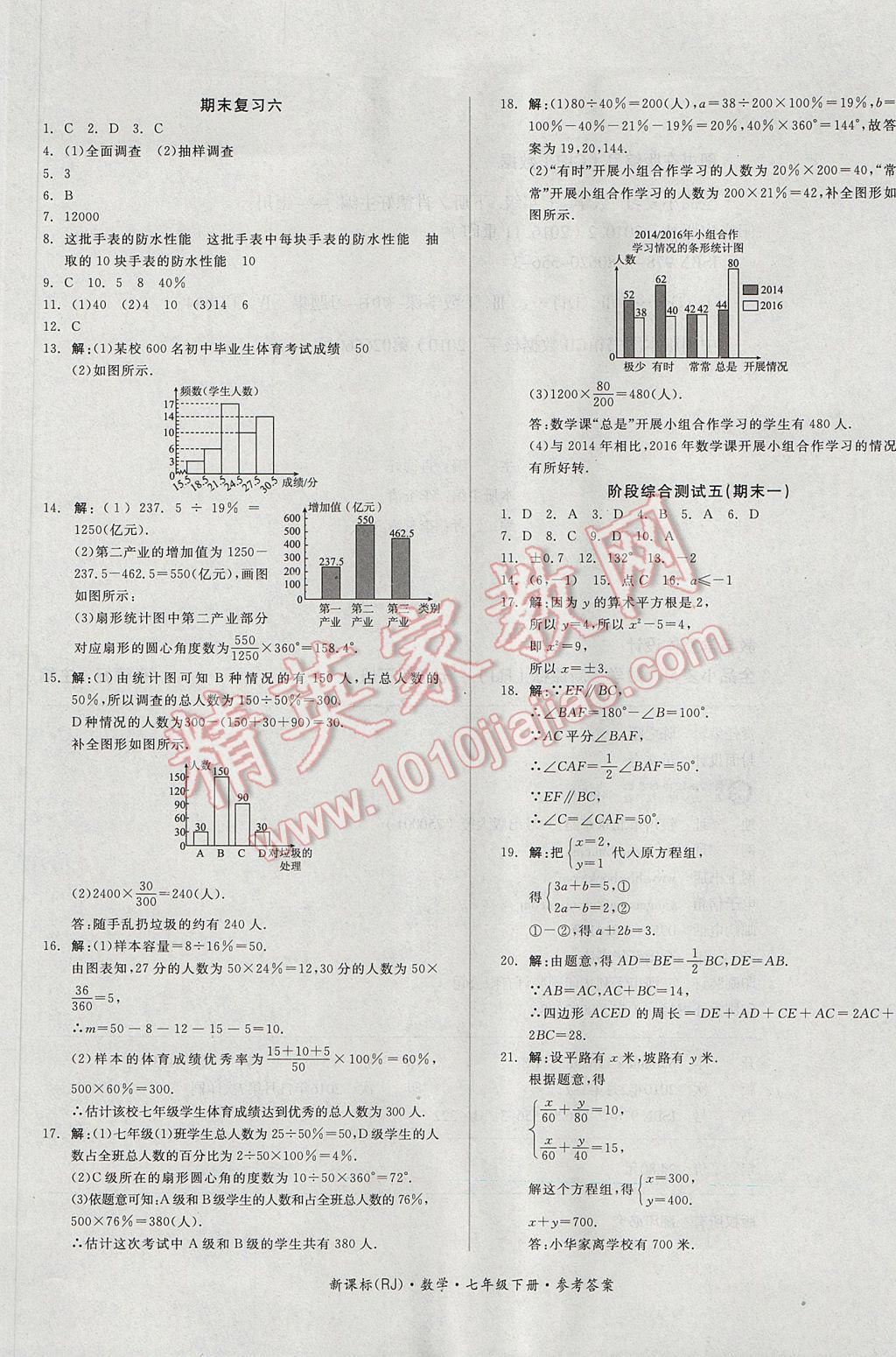 2017年全品小復(fù)習(xí)七年級(jí)數(shù)學(xué)下冊(cè)人教版 參考答案第13頁(yè)