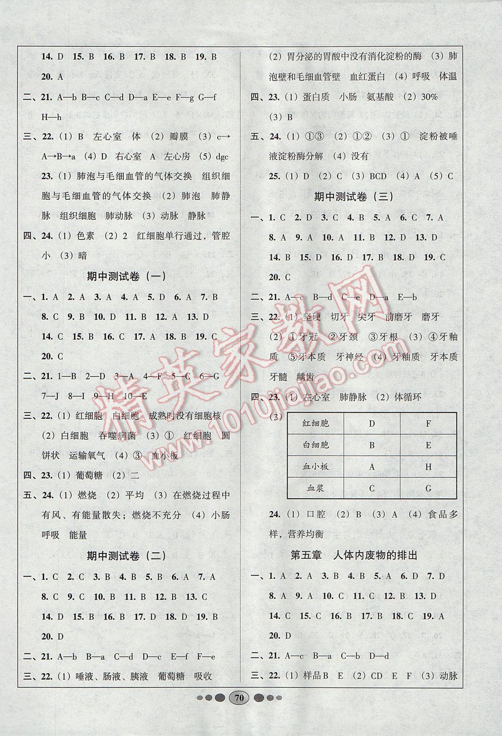 2017年好幫手全程測控七年級生物下冊人教版 參考答案第2頁