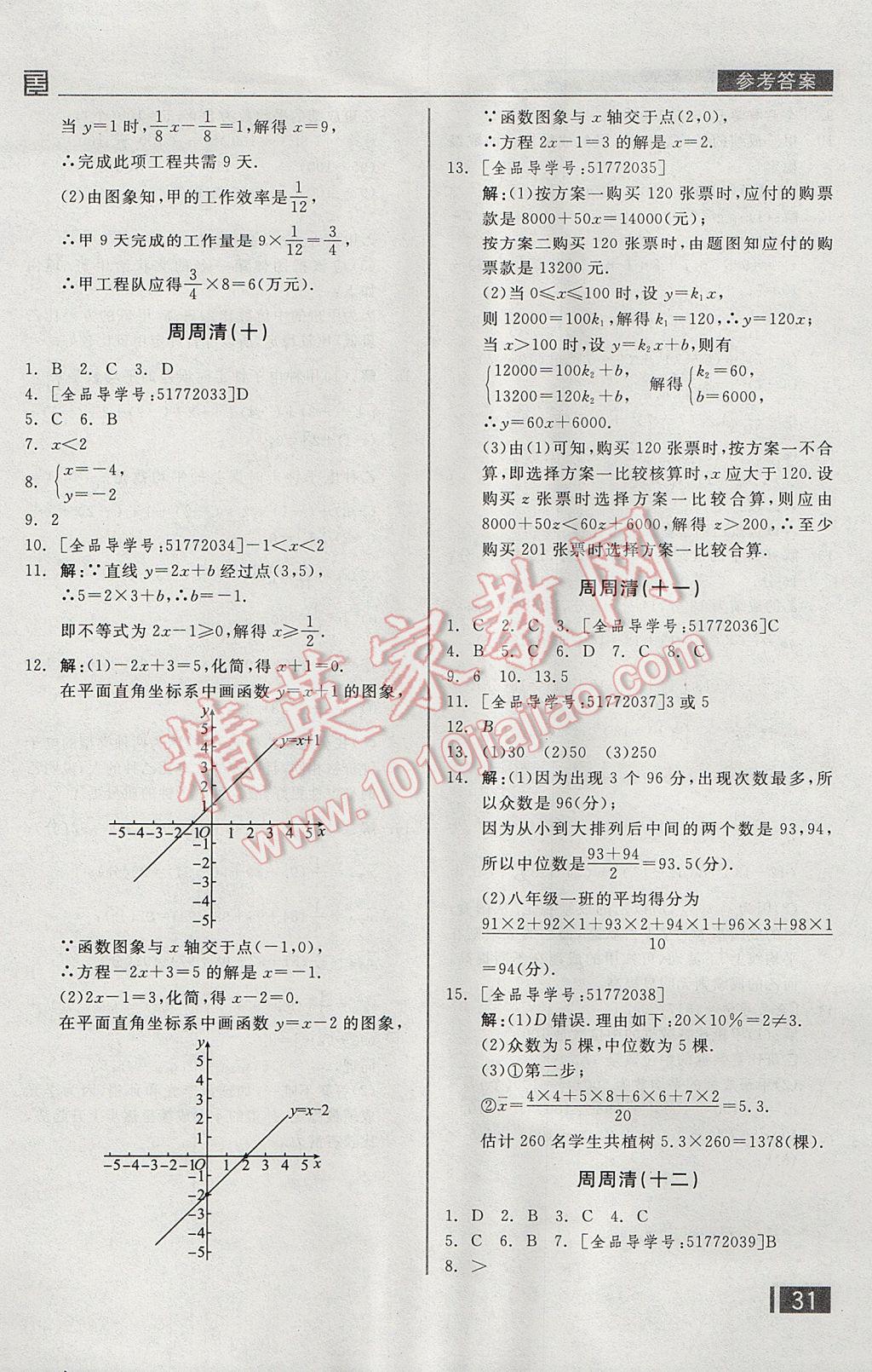 2017年全品小復(fù)習(xí)八年級數(shù)學(xué)下冊人教版 周周清答案第16頁