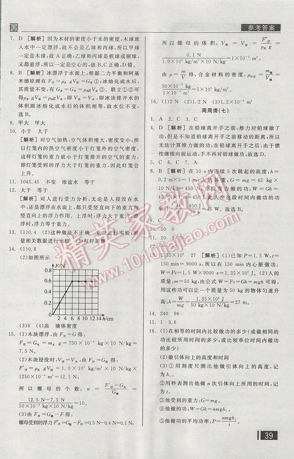 2017年全品小復(fù)習(xí)八年級物理下冊人教版 周周清答案第10頁