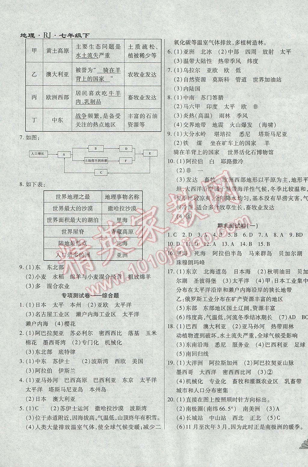 2017年千里馬單元測(cè)試卷七年級(jí)地理下冊(cè)人教版 參考答案第7頁(yè)