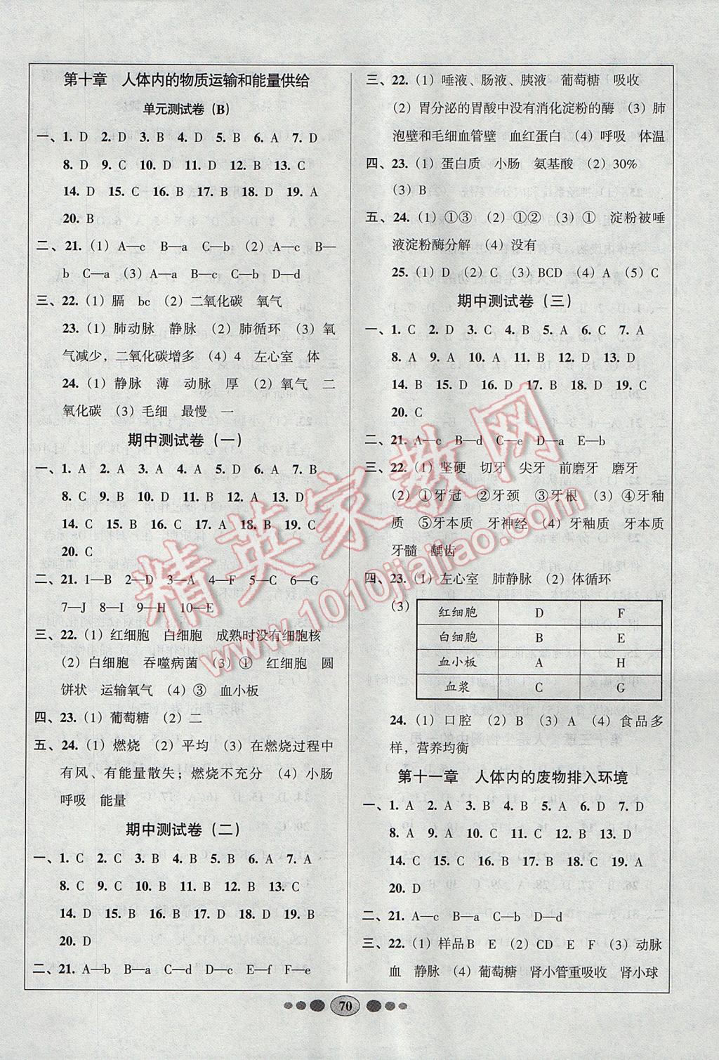 2017年好帮手全程测控七年级生物下册苏教版 参考答案第2页