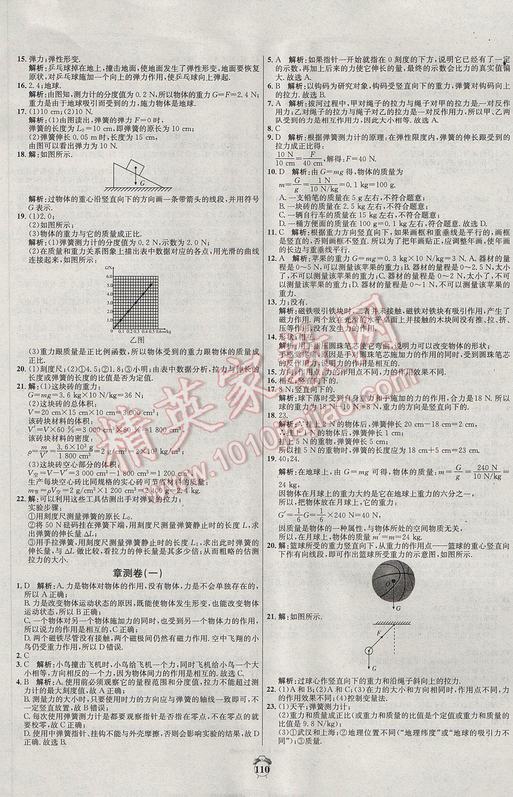 2017年陽(yáng)光奪冠八年級(jí)物理下冊(cè)人教版 參考答案第2頁(yè)