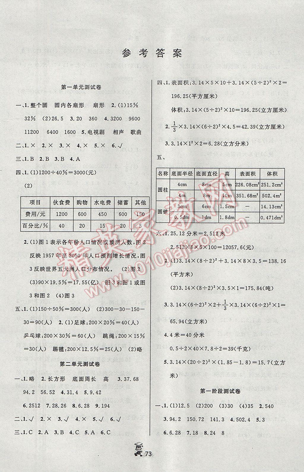 2017年百分金卷奪冠密題六年級數(shù)學下冊蘇教版 參考答案第1頁