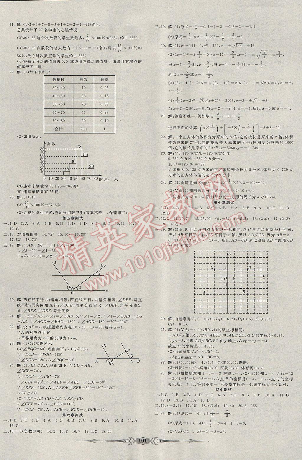 2017年贏在課堂全能好卷七年級數(shù)學下冊人教版 參考答案第5頁