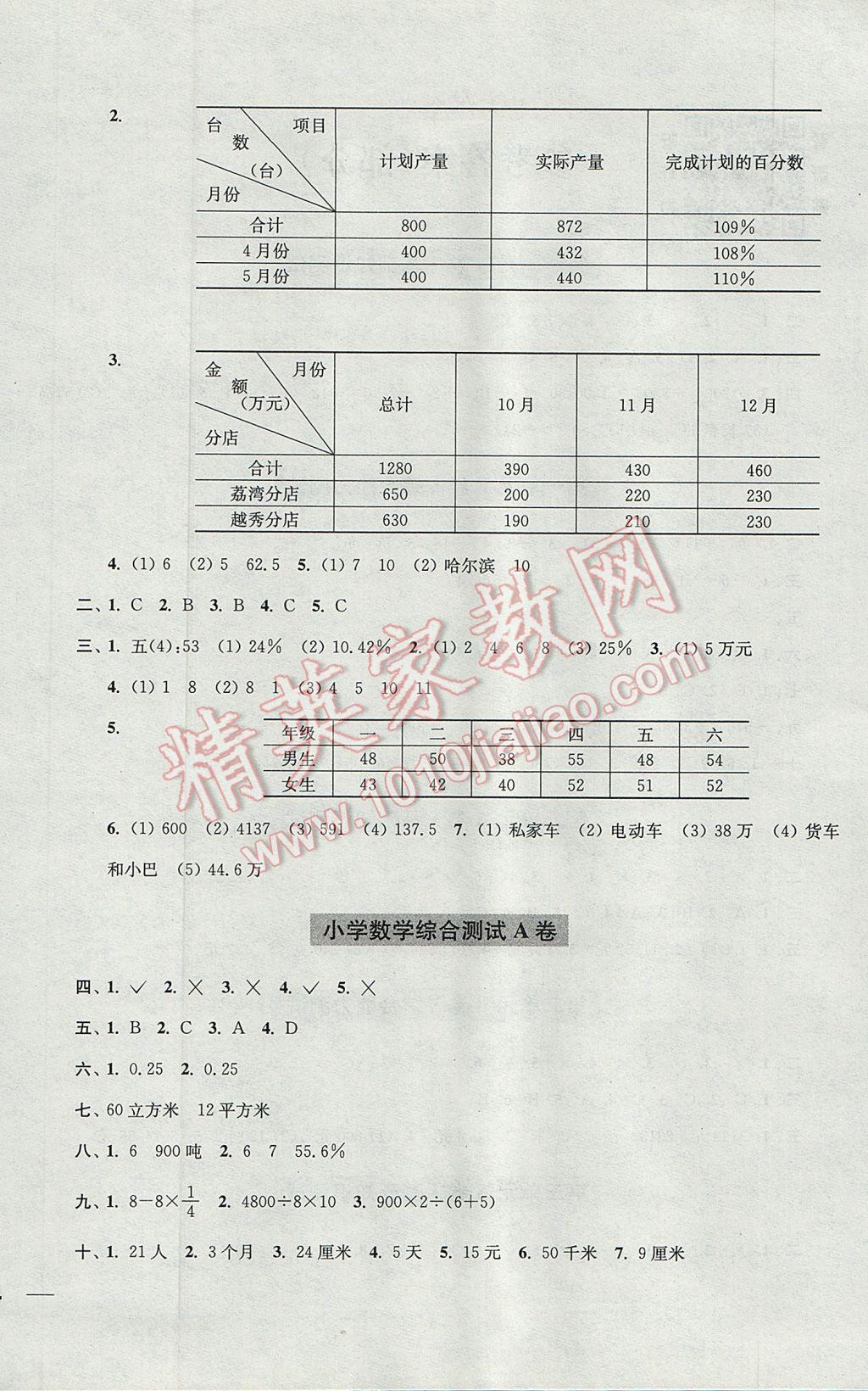 2017年隨堂測試卷六年級數(shù)學(xué)下冊全國版江蘇鳳凰美術(shù)出版社 參考答案第4頁