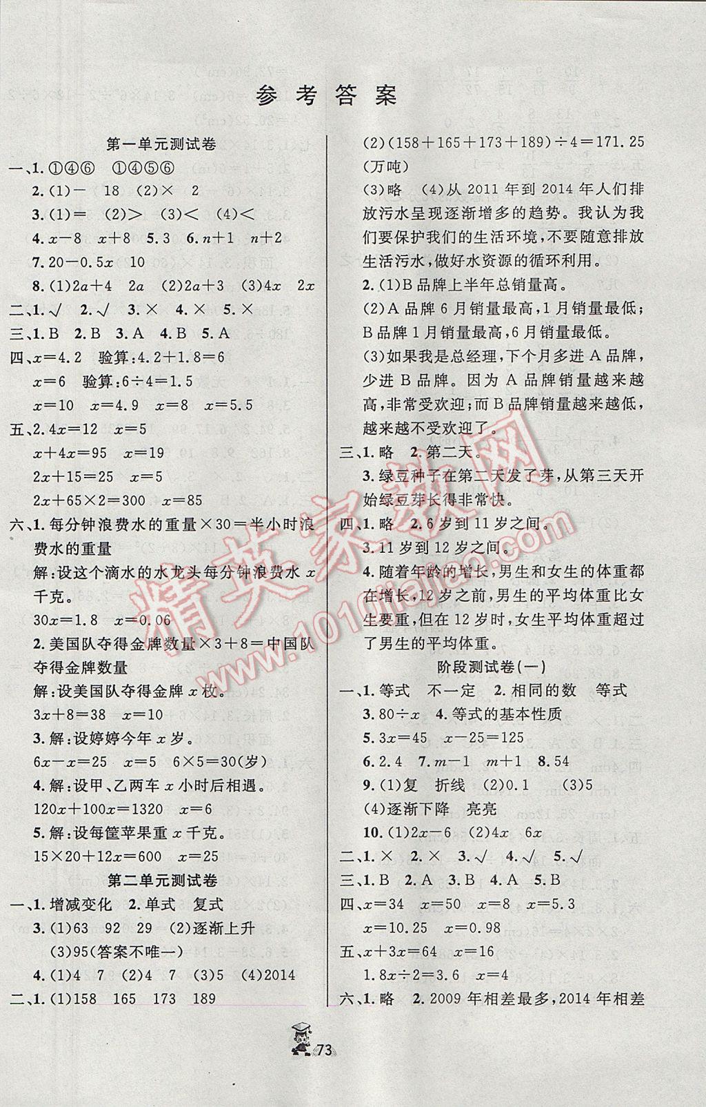 2017年百分金卷奪冠密題五年級數(shù)學下冊蘇教版 參考答案第1頁