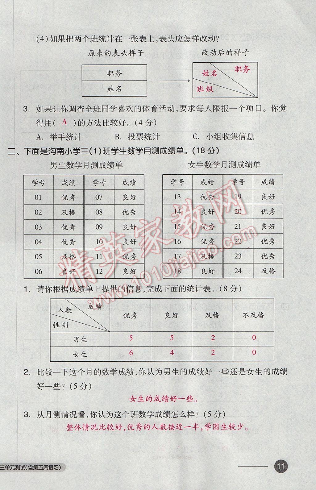 2017年全品小復(fù)習(xí)三年級數(shù)學(xué)下冊人教版 參考答案第22頁