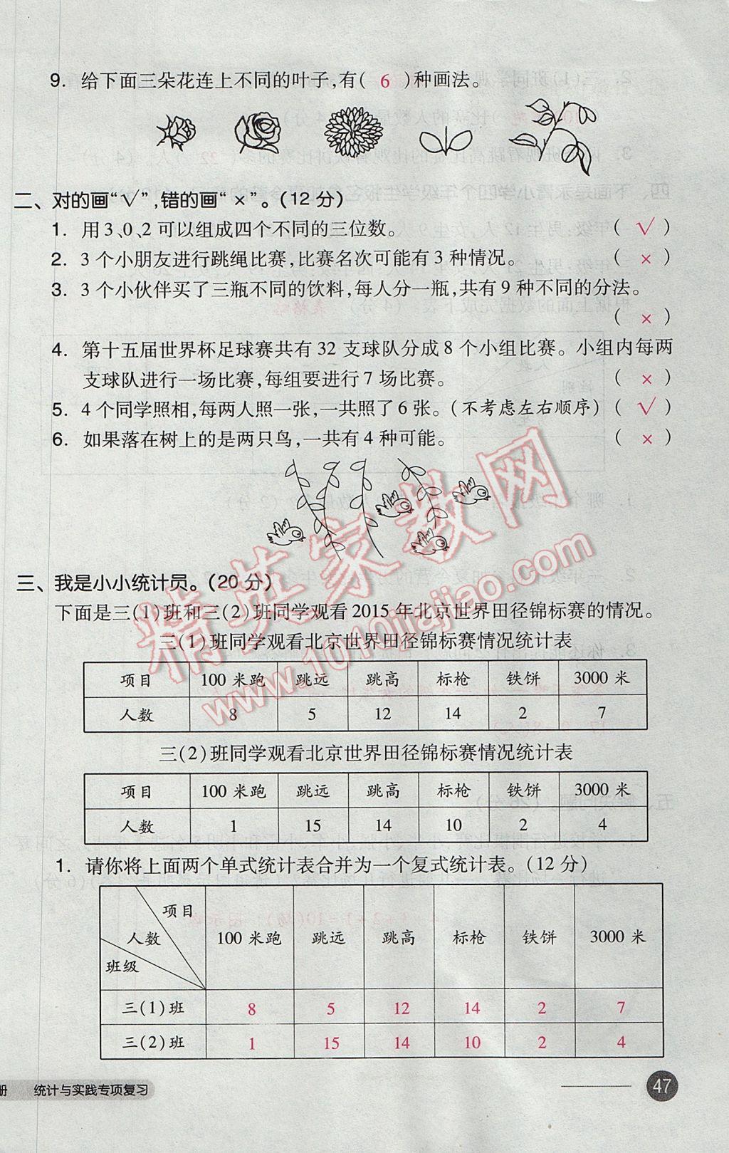 2017年全品小复习三年级数学下册人教版 参考答案第94页