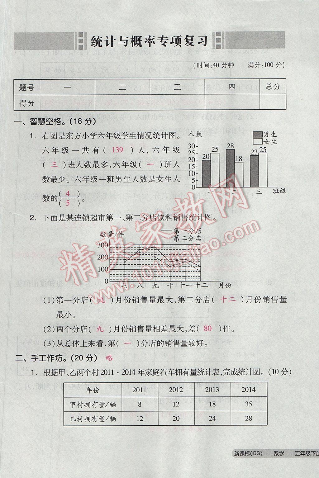 2017年全品小复习五年级数学下册北师大版 参考答案第101页