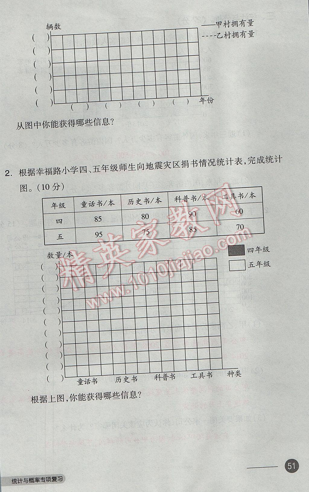 2017年全品小复习五年级数学下册北师大版 参考答案第102页