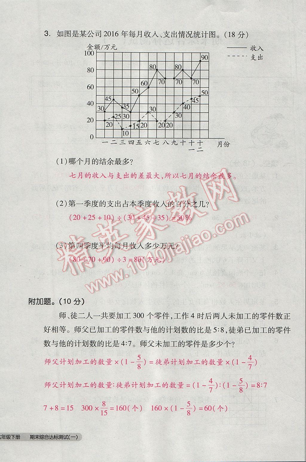 2017年全品小复习六年级数学下册北师大版 参考答案第100页