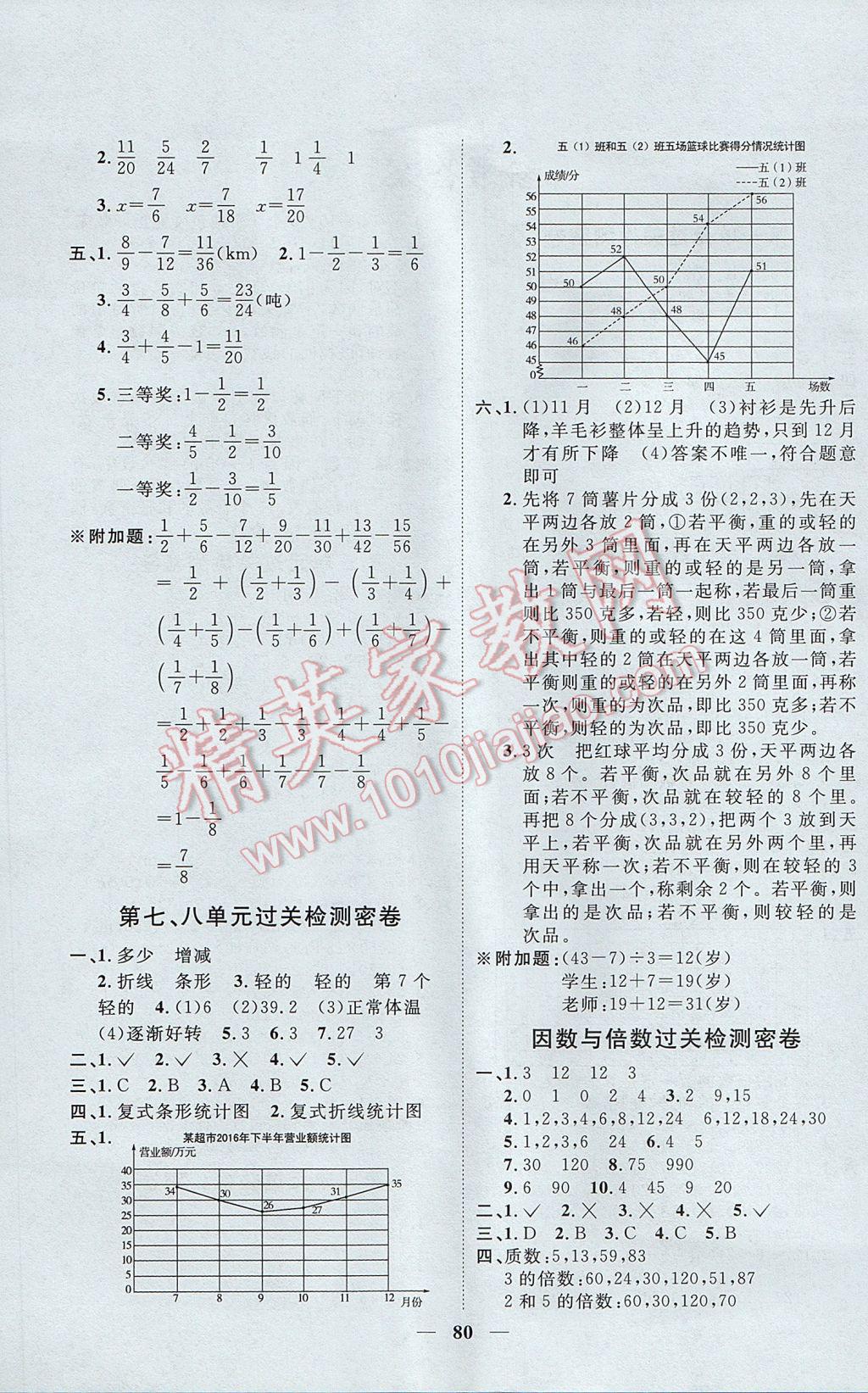 2017年一線名師全優(yōu)好卷五年級數(shù)學下冊人教版 參考答案第4頁