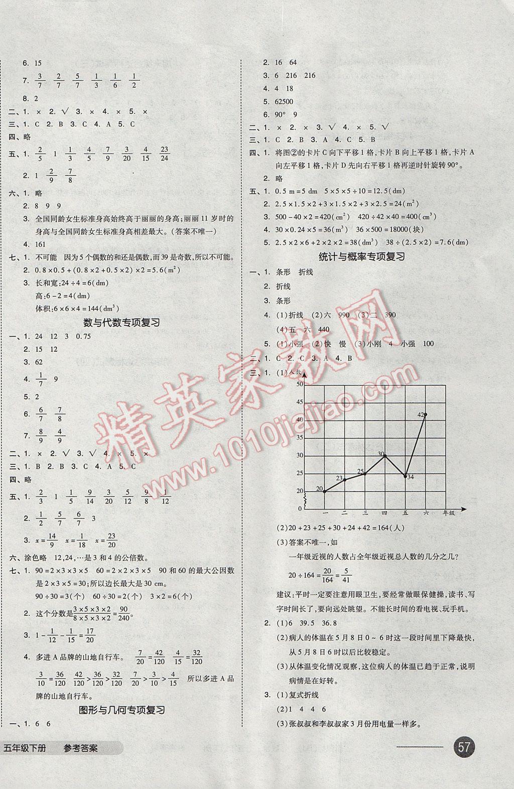 2017年全品小复习五年级数学下册人教版 参考答案第6页