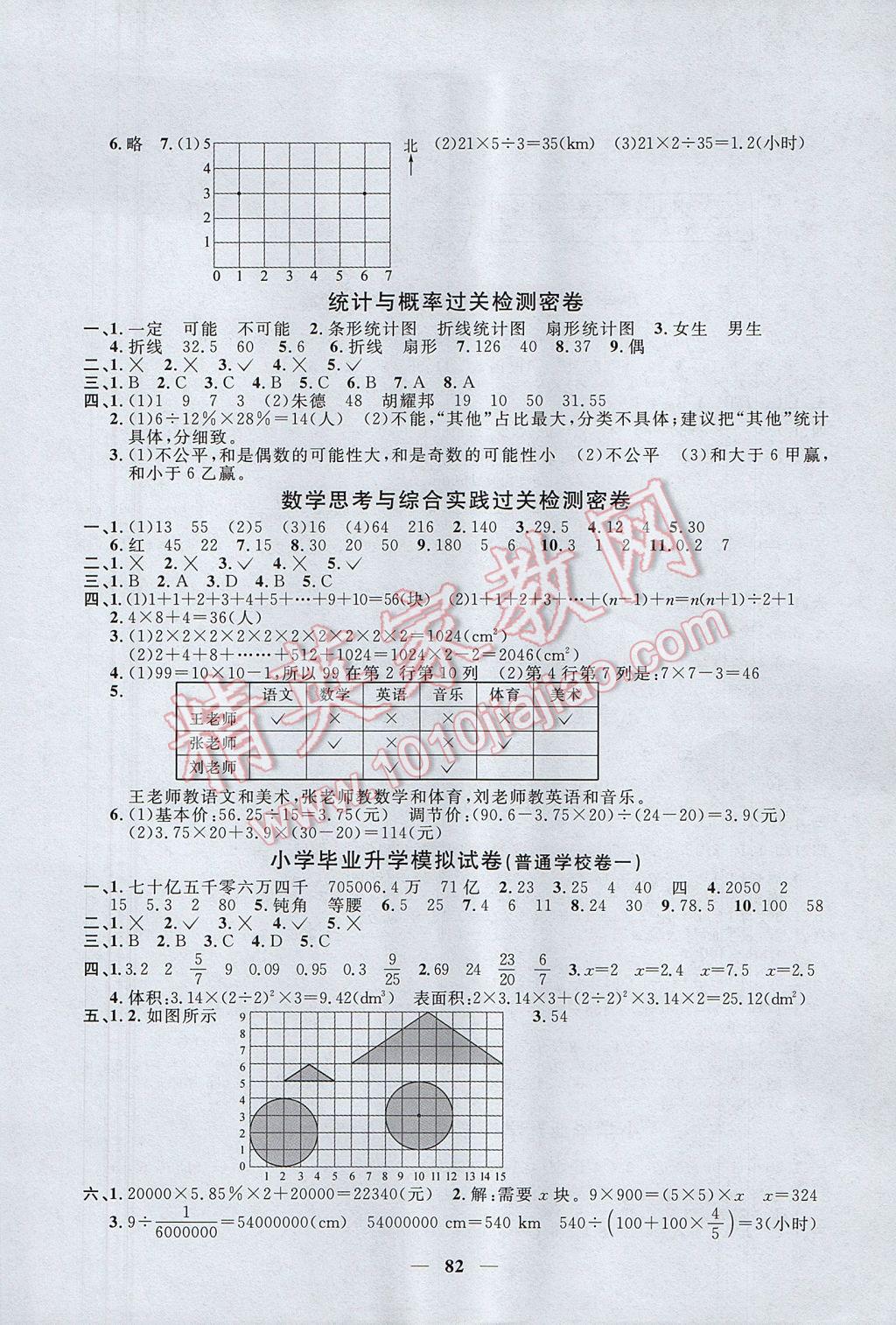 2017年一线名师全优好卷六年级数学下册人教版 参考答案第6页