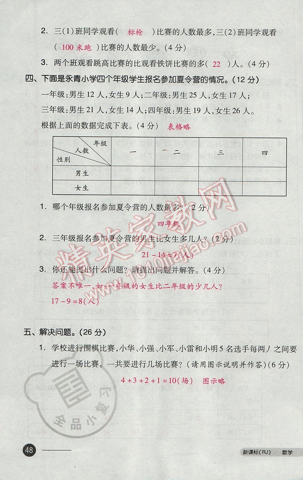 2017年全品小复习三年级数学下册人教版 参考答案第95页