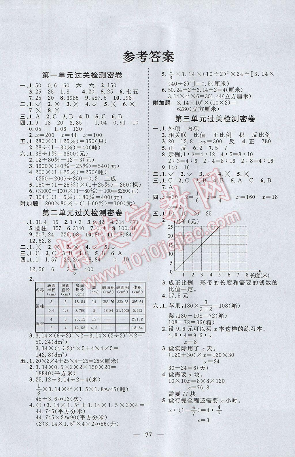 2017年一线名师全优好卷六年级数学下册青岛版 参考答案第1页