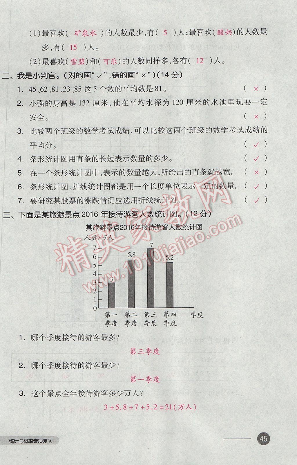 2017年全品小復(fù)習(xí)四年級數(shù)學(xué)下冊北師大版 參考答案第90頁