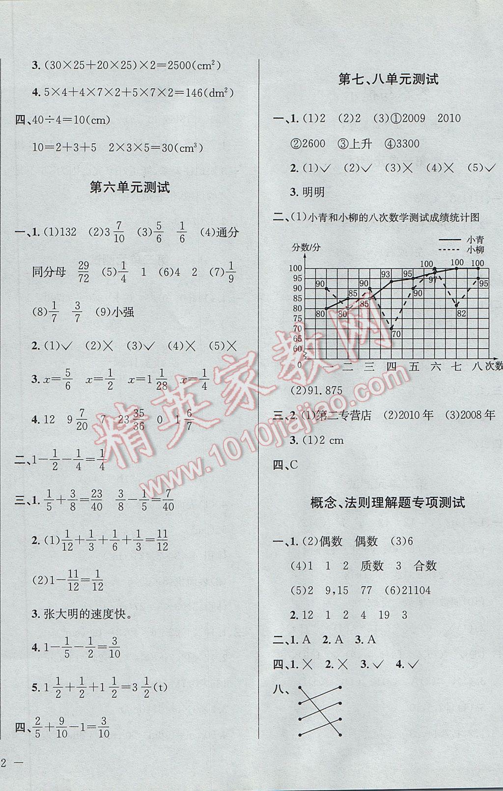 2017年小學(xué)教材全測五年級(jí)數(shù)學(xué)下冊(cè)人教版 參考答案第4頁